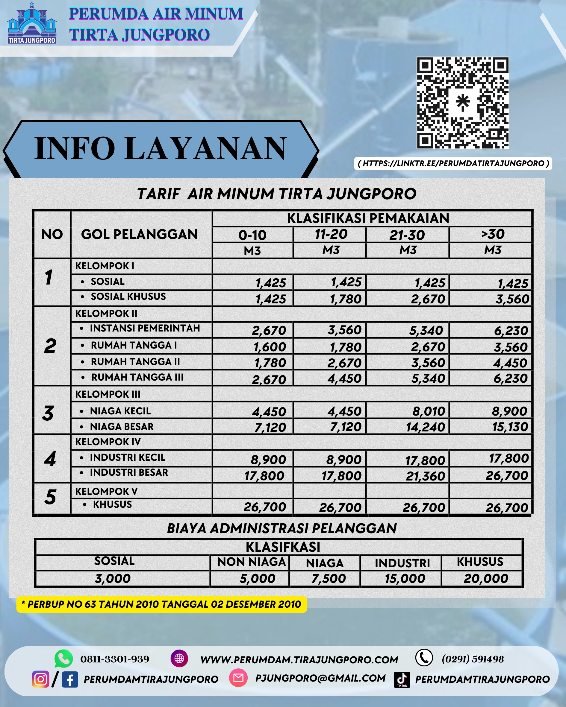 TARIF LAYANAN PERUMDAM