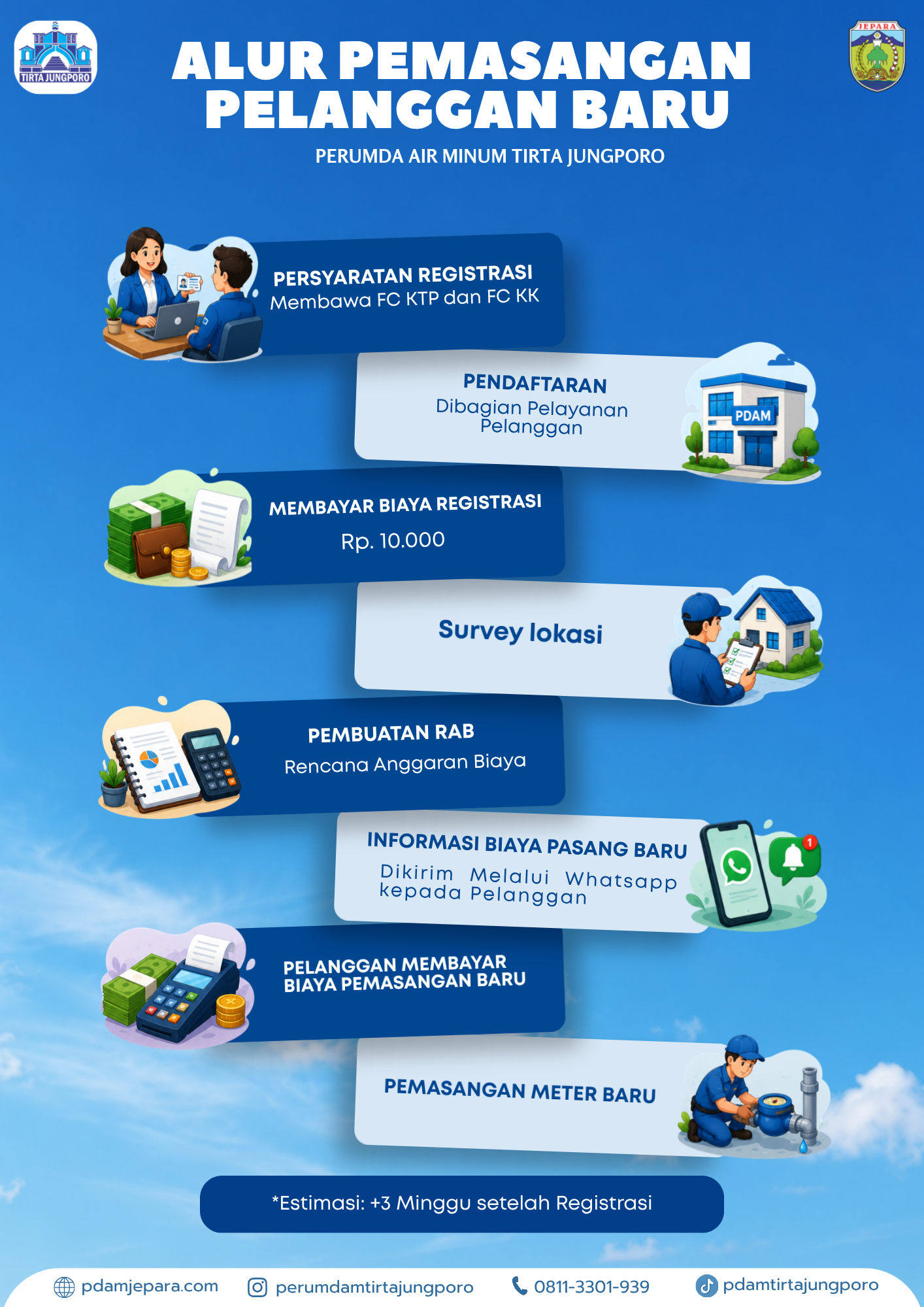Alur Pemasangan Pelanggan Baru