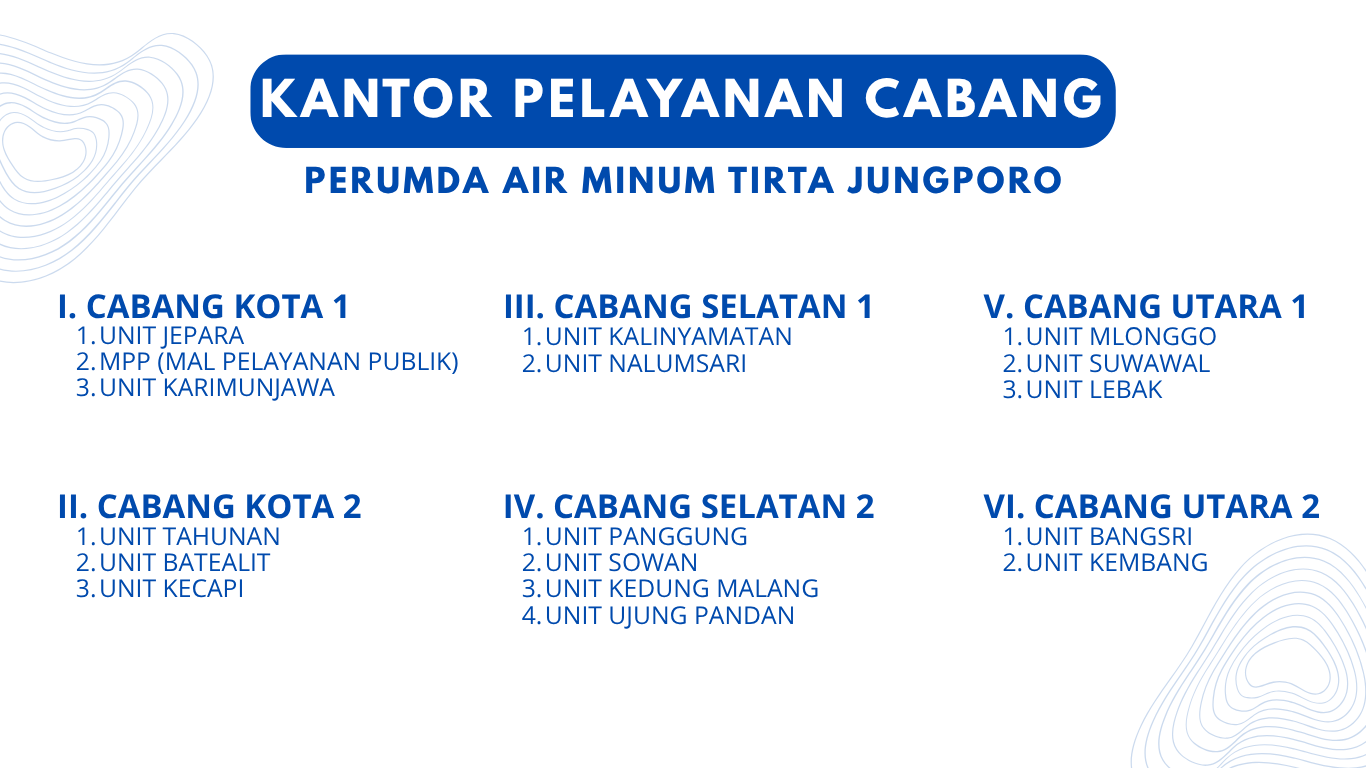 Wilayah Pelayanan