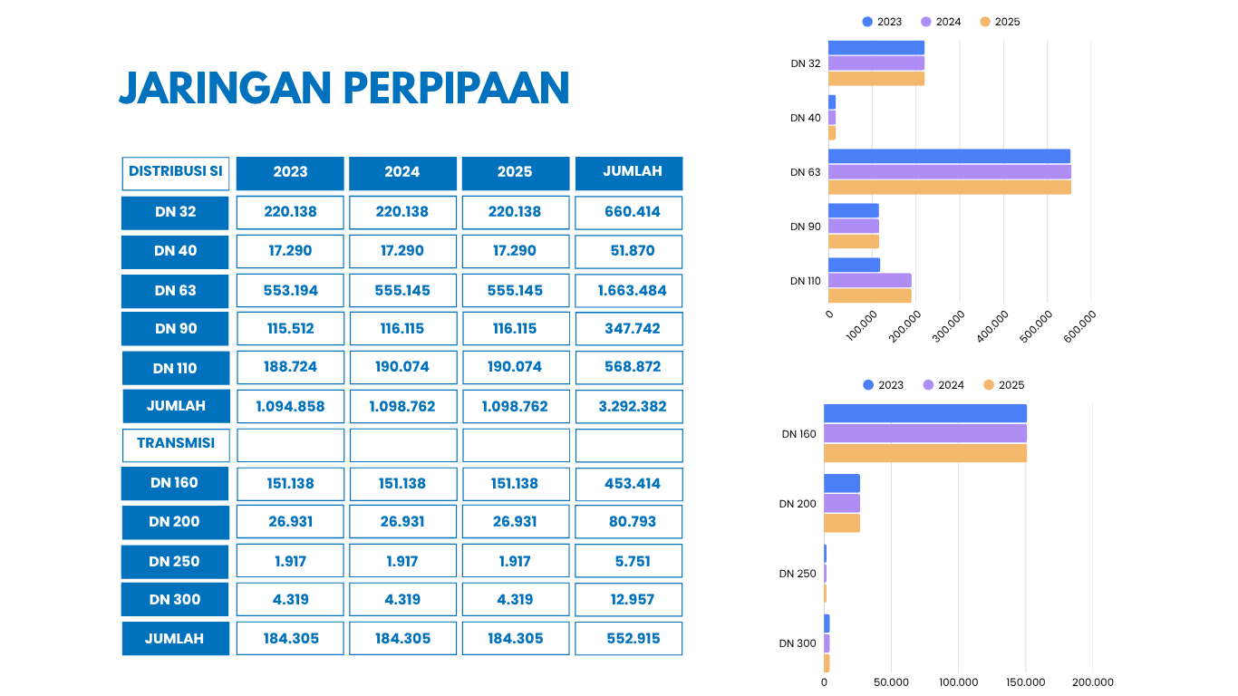 JARINGAN PERPIPAAN