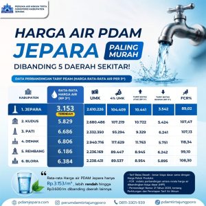 Harga Air PDAM Jepara Paling Murah, ini Perbandingannya dengan Lima Daerah Tetangga
